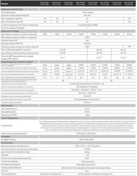 Гибридный высоковольтный инвертор DEYE SUN-25K-SG01HP3-EU-AM2 25 кВт 3ф 380В deye25 фото